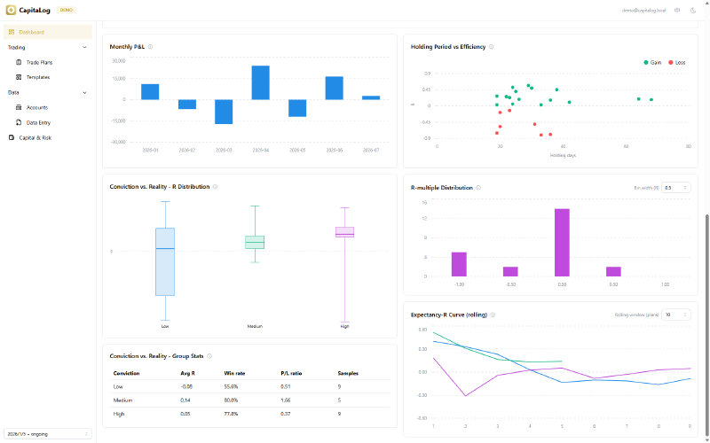 R-multiple distribution, conviction versus reality boxplots, holding period scatter and rolling expectancy
