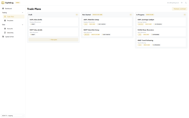 The trade plan board with draft, not started and in progress columns